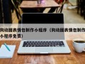 如东狗动图表情包制作小程序（狗动图表情包制作小程序免费）